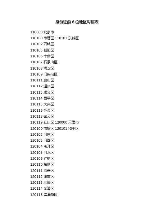 身份证前6位地区对照表