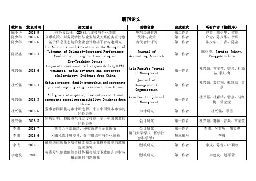16届厦大会计系研究成果