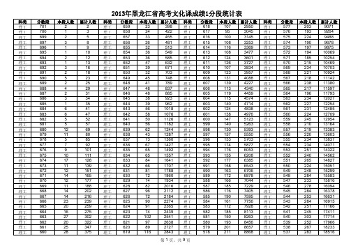 2013年黑龙江高考成绩一分一档统计表