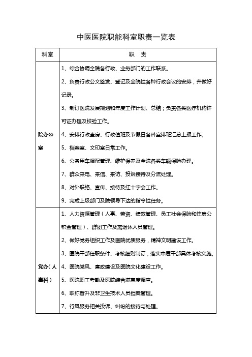 中医医院职能科室职责一览表