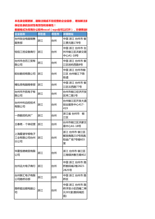 2020新版浙江省台州主机配件工商企业公司名录名单黄页联系方式大全36家