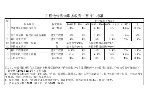 工程造价咨询服务收费(暂行)标准