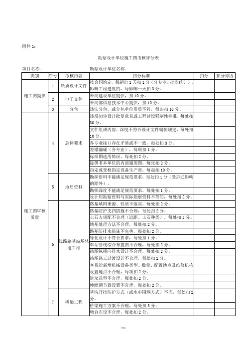 施工图评分细则