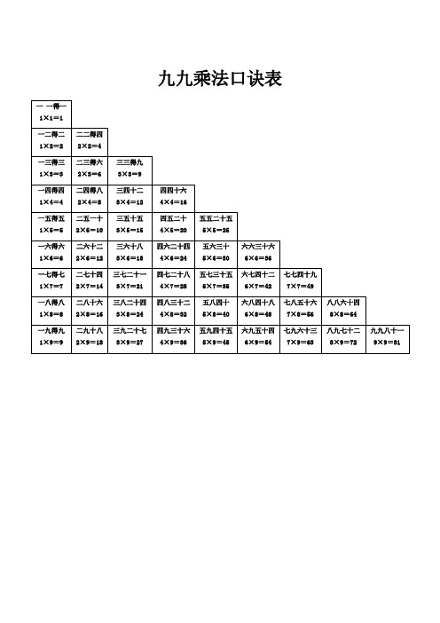 九九乘法口诀表(2020二年级上)