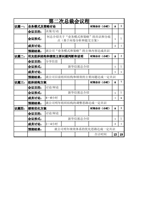 正略钧策- 用友软件—第二次总裁会议程1011 (2)