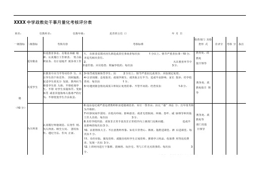 中学政教处处干事月量化考核评分表(1).