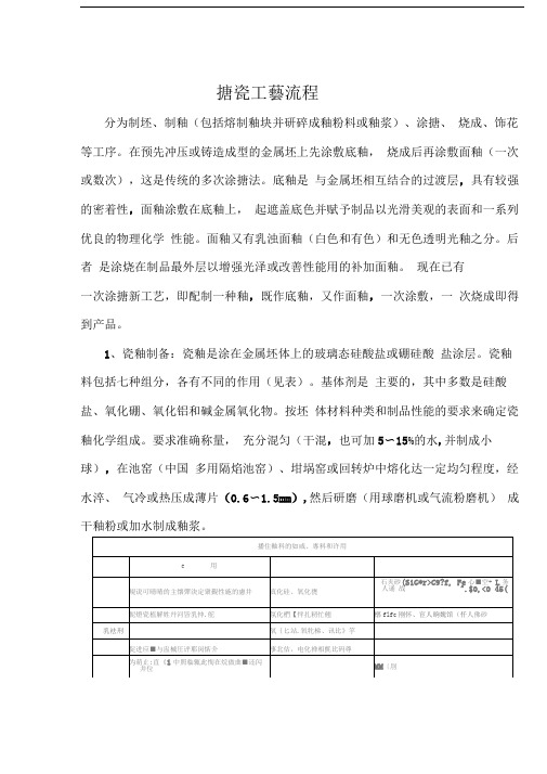 搪瓷工艺流程