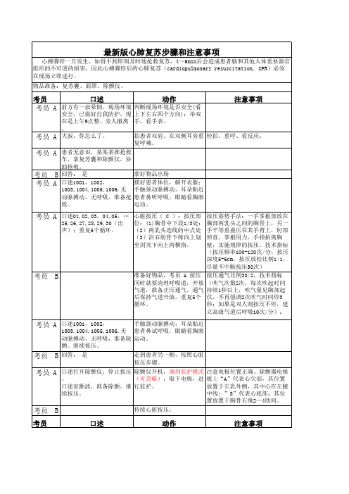 成人基础生命支持步骤和注意事项