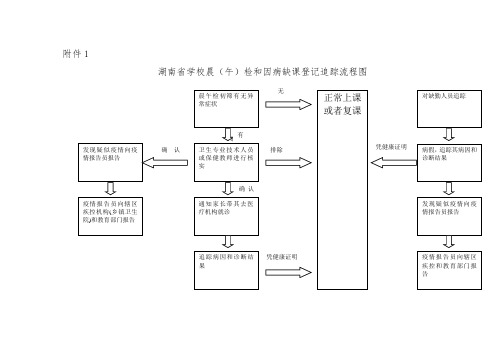 湖南省学校(幼儿园)晨(午)检和因病缺课情况登记表(晨检人员用)