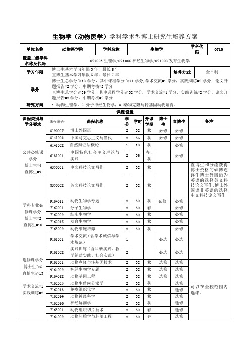 生物学(动物医学)学科学术型博士研究生培养方案