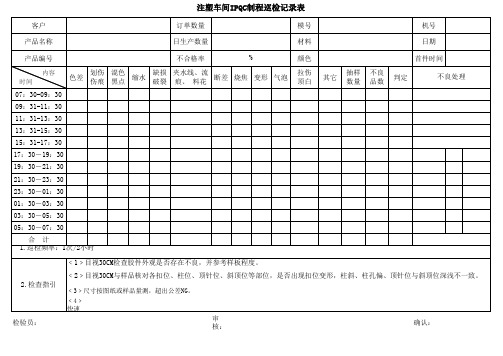 注塑IPQC巡检记录表