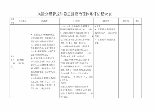 风险分级管控和隐患排查治理体系评估记录表