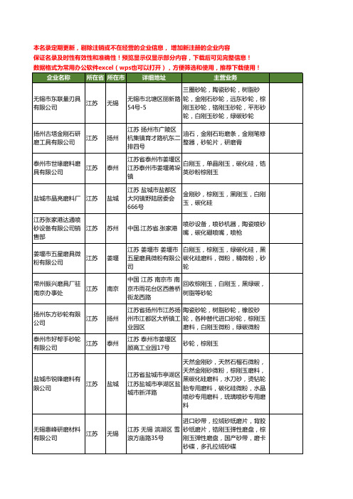新版江苏省棕刚玉工商企业公司商家名录名单联系方式大全185家