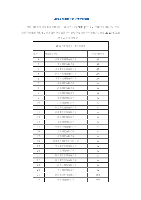 2013年期货公司分类评级结果