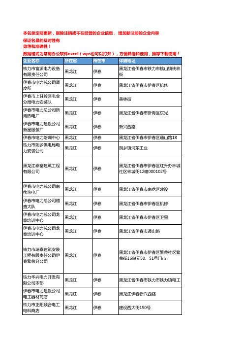 2020新版黑龙江伊春电力企业公司名录名单黄页联系方式大全52家