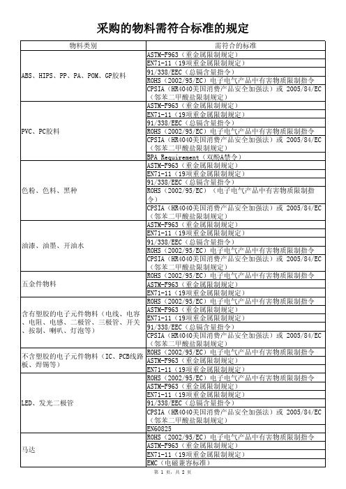 采购物料符合的标准