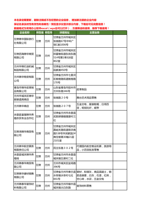 新版甘肃省兰州锦华工商企业公司商家名录名单联系方式大全42家