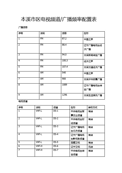 本溪市区电视频道广播频率配置表