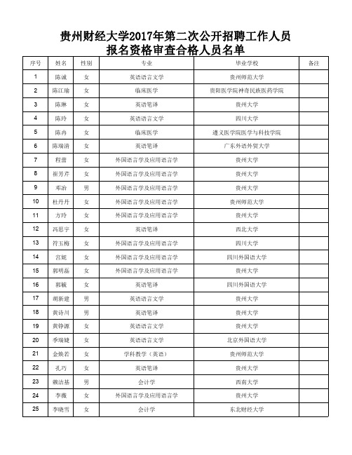 贵州财经大学2017年第二次公开招聘工作人员报名资格审查