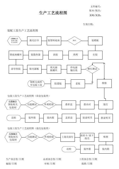 Visio-MR16生产工艺流程图1