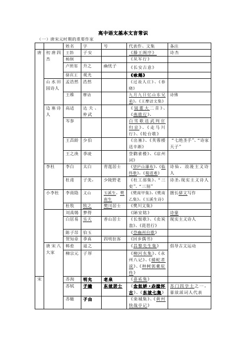 高中语文文学常识整理(表格形式)