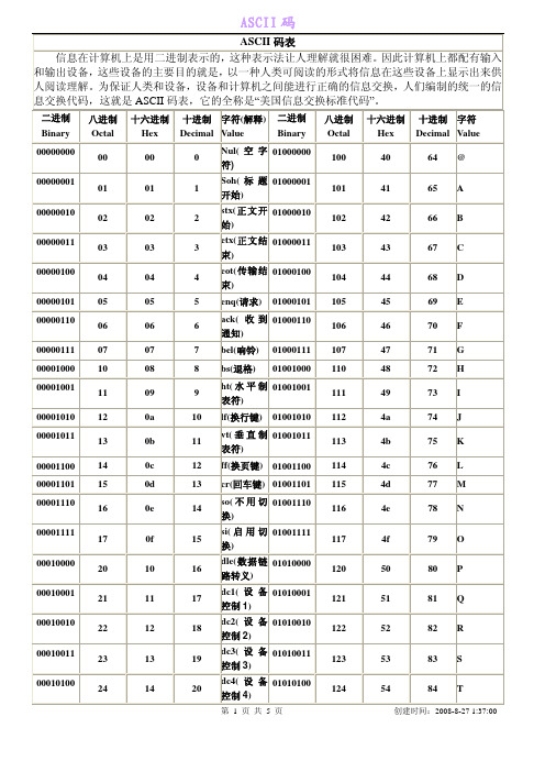 ASCII码表