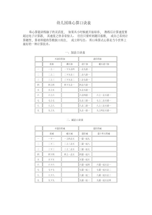 幼儿园珠心算口诀表