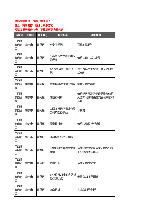 新版广西壮族自治区南宁市青秀区铝材行业企业公司商家户名录单联系方式地址大全90家