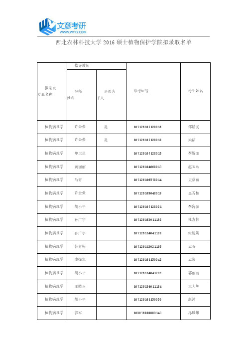 西北农林科技大学2016硕士植物保护学院拟录取名单