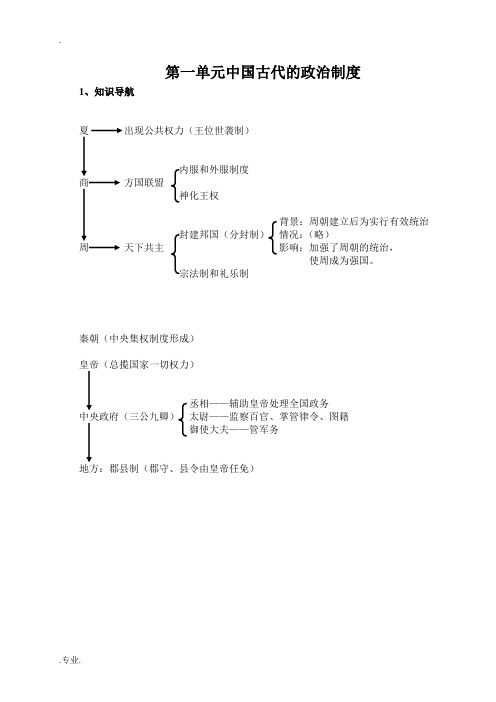 高中历史中国古代的政治制度知识梳理人教版必修一