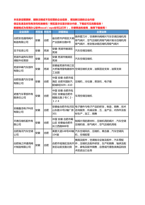 新版安徽省汽车空调压缩机工商企业公司商家名录名单联系方式大全10家