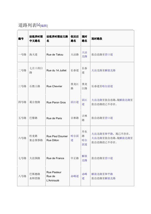天津法租界