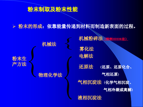 粉末制取及粉末性能