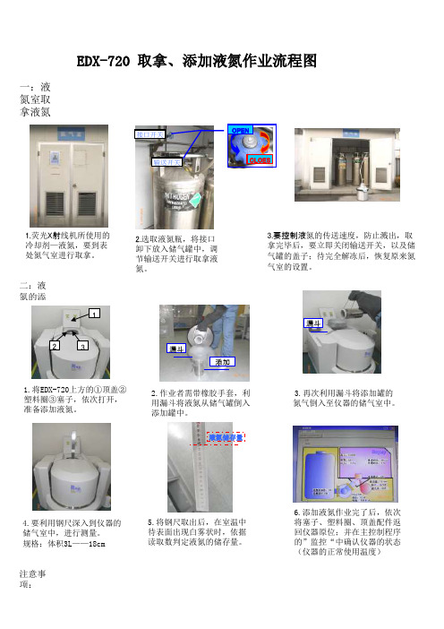 EDX-720 添加液氮作业流程图
