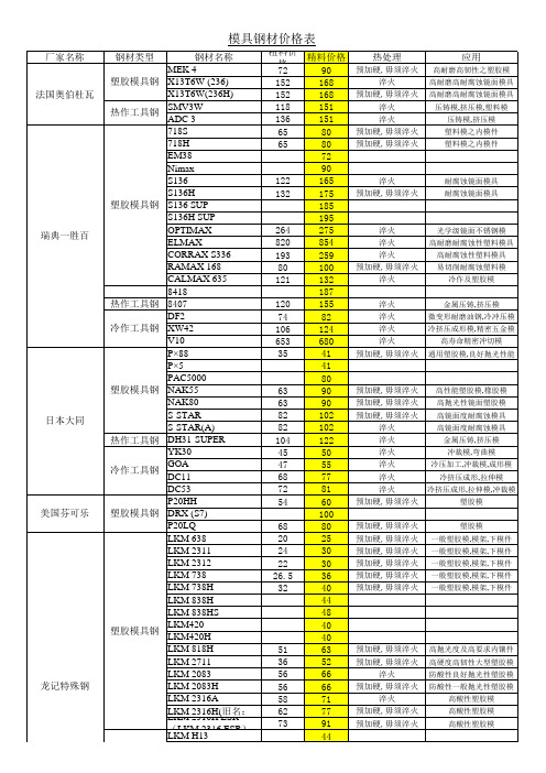 LKM钢材价格表