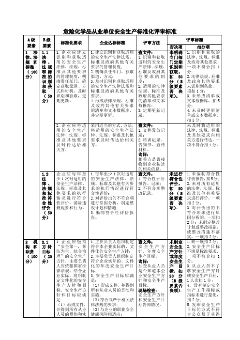 标准化评审标准1