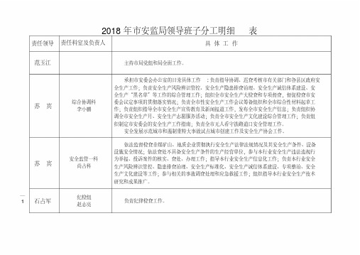 2018年市安监局领导班子分工明细表.pdf