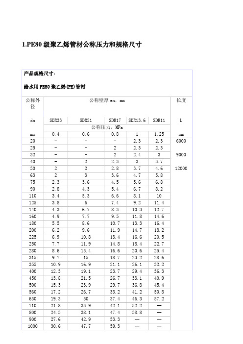 PE、PVC、PPR、镀锌管、不锈钢管型号与规格