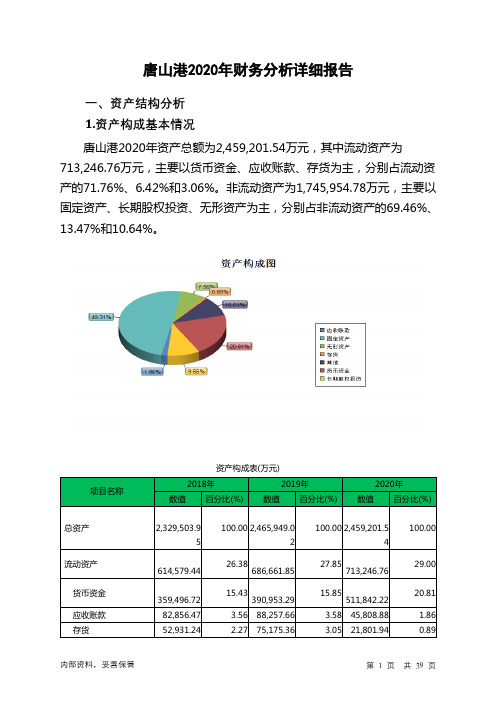 唐山港2020年财务分析详细报告