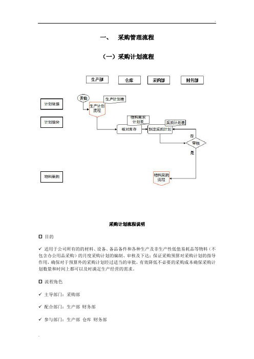 采购与出入库管理流程