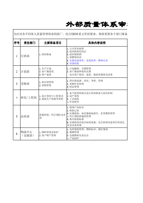 质量体系验厂资料准备清单