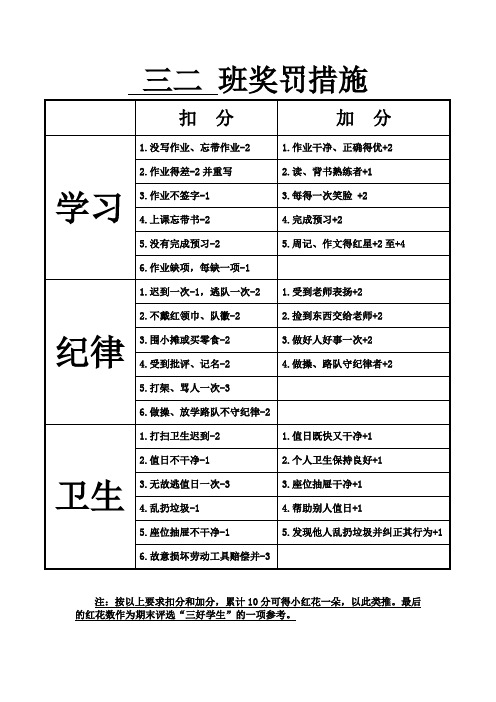 班级操行评比奖罚措施条例