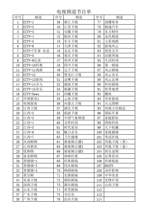 电视频道节目表