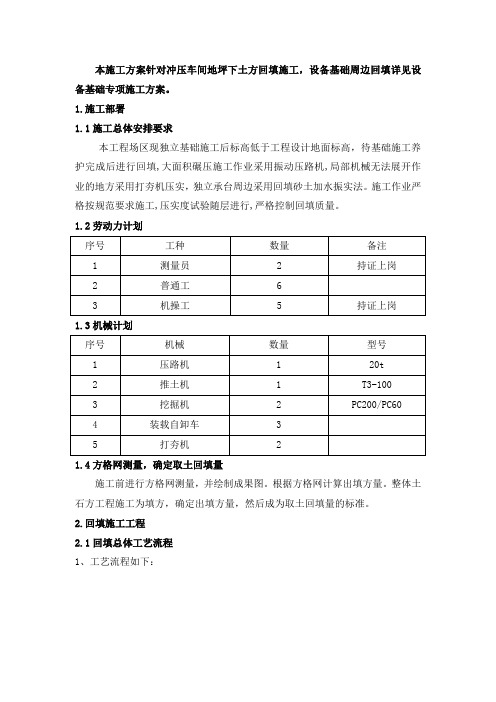 回填土施工方案.