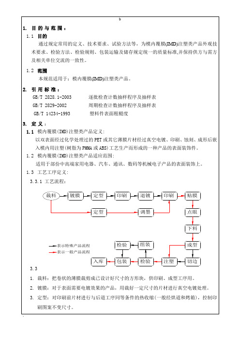 IMD检验标准-邝列展