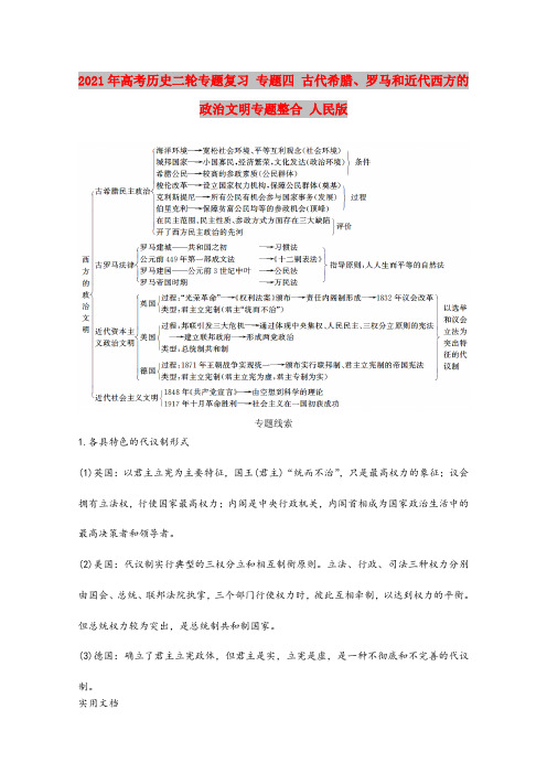 2021-2022年高考历史二轮专题复习 专题四 古代希腊、罗马和近代西方的政治文明专题整合 人民版