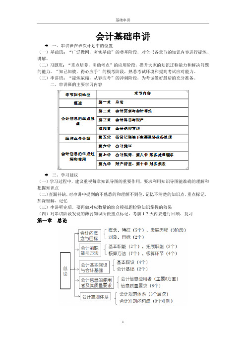 会计基础串讲