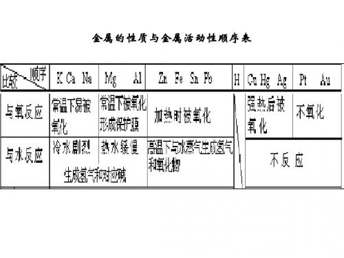 第二节第一课时 钠的氧化物