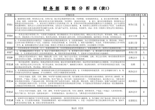 财务部岗位及用工核定表