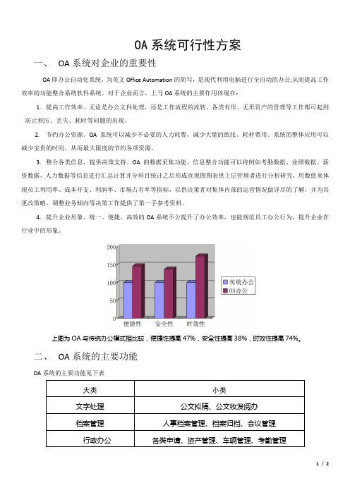 OA系统可行性方案